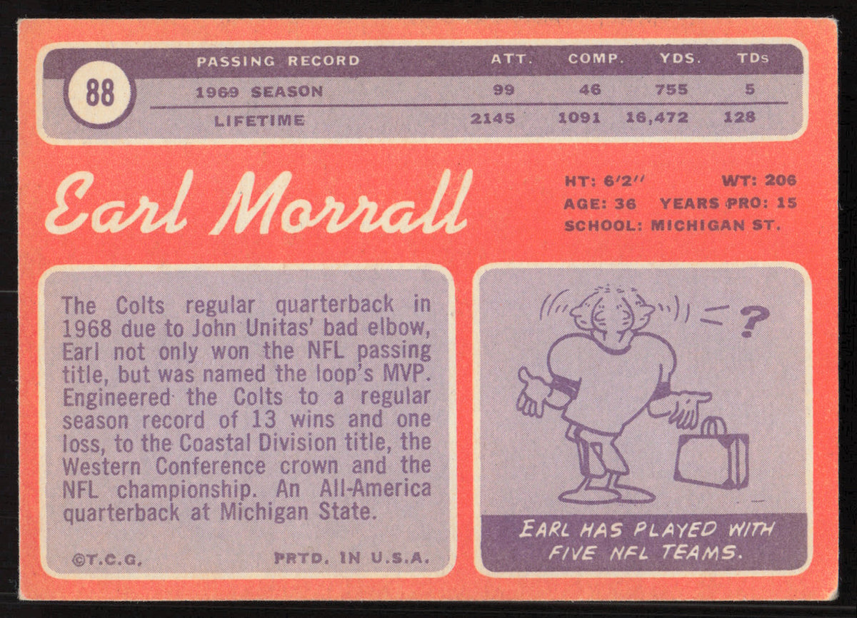 Earl Morrall Autographed 1970 Topps Card #88 Baltimore Colts SKU #259097