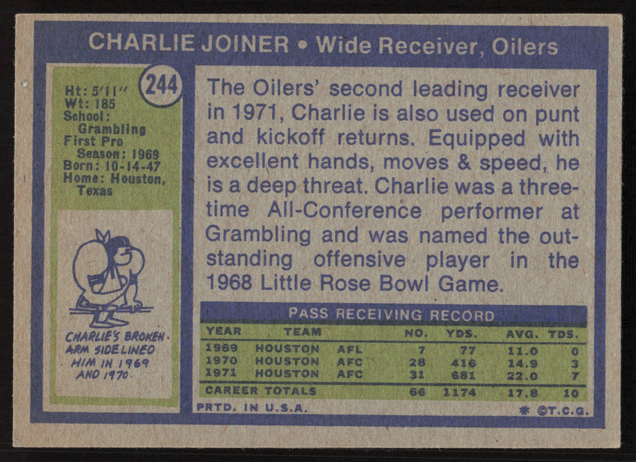 Charlie Joiner Autographed 1972 Topps Rookie Card #244 Houston Oilers SKU #259117