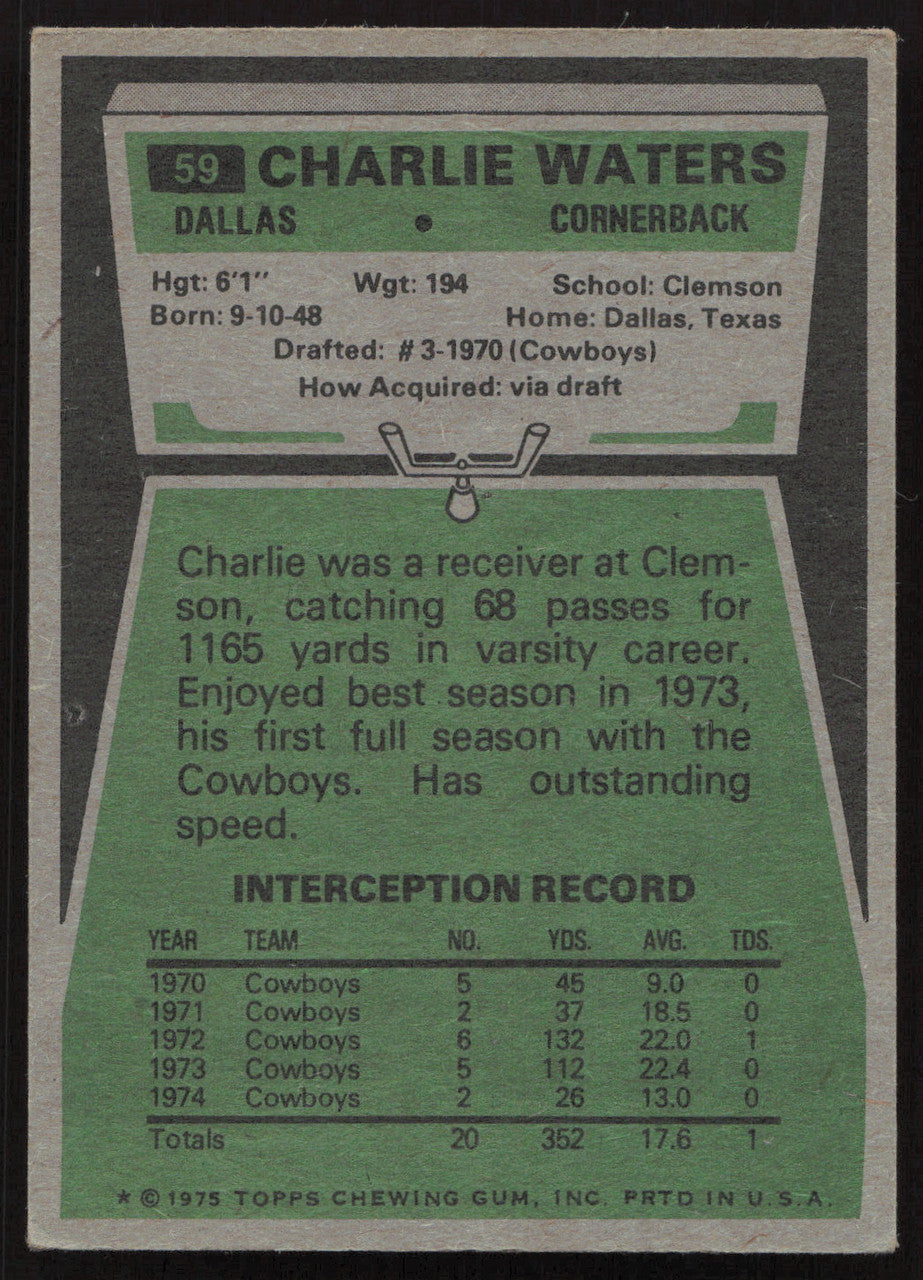 Charlie Waters Autographed 1975 Topps Card #59 Dallas Cowboys SKU #259150