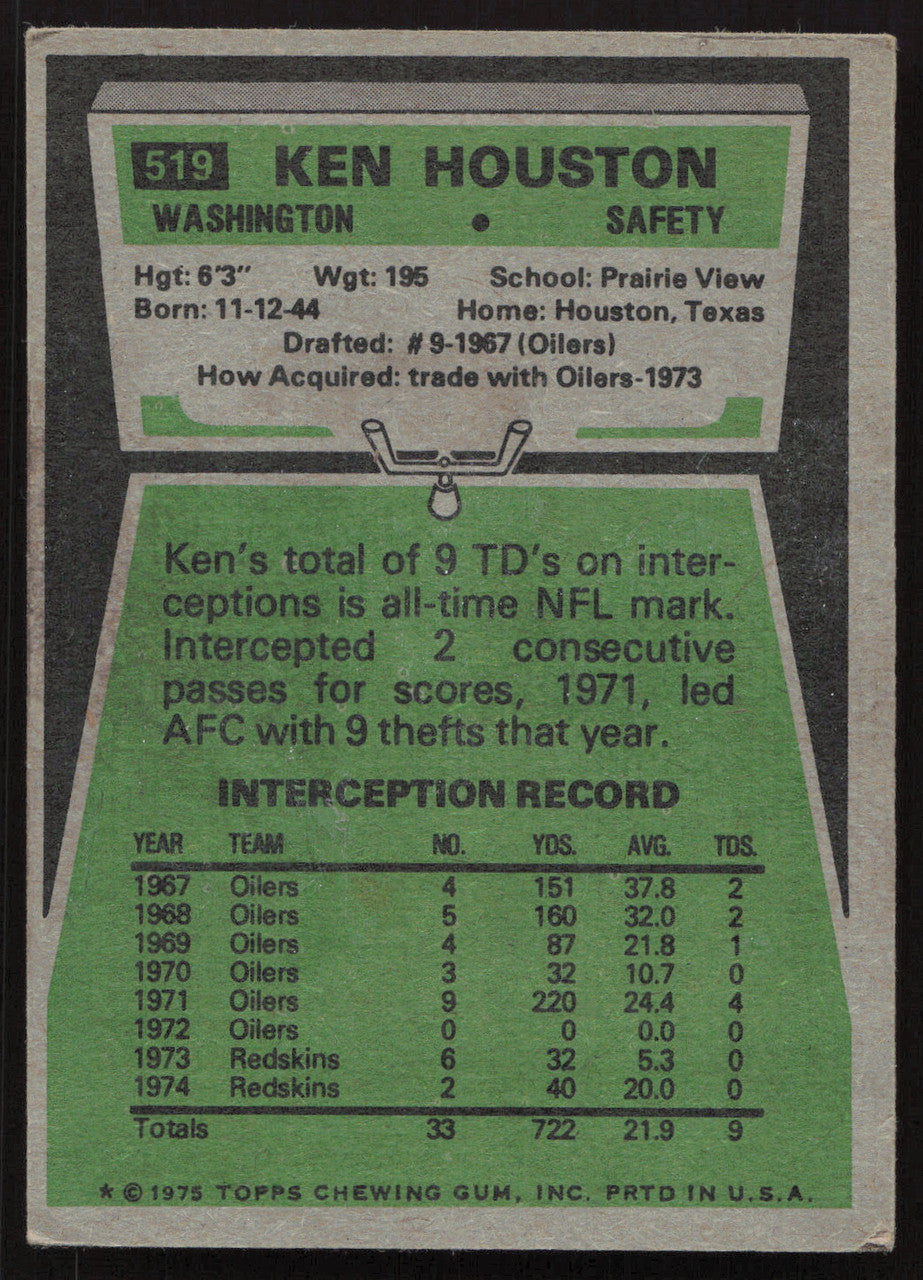 Ken Houston Autographed 1975 Topps Card #519 Washington Redskins SKU #259154