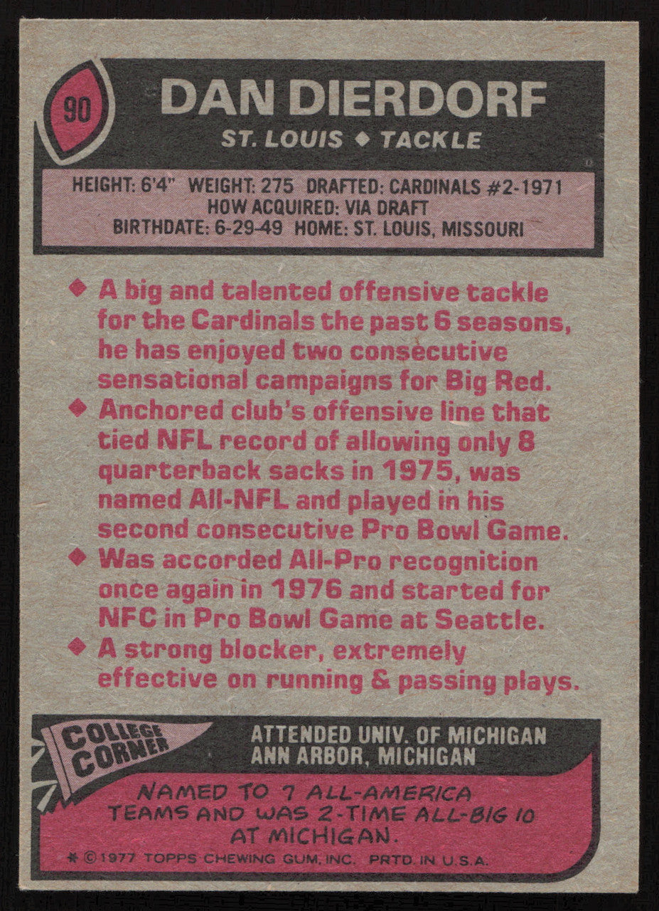 Dan Dierdorf Autographed 1977 Topps Card #90 St. Louis Cardinals SKU #259176
