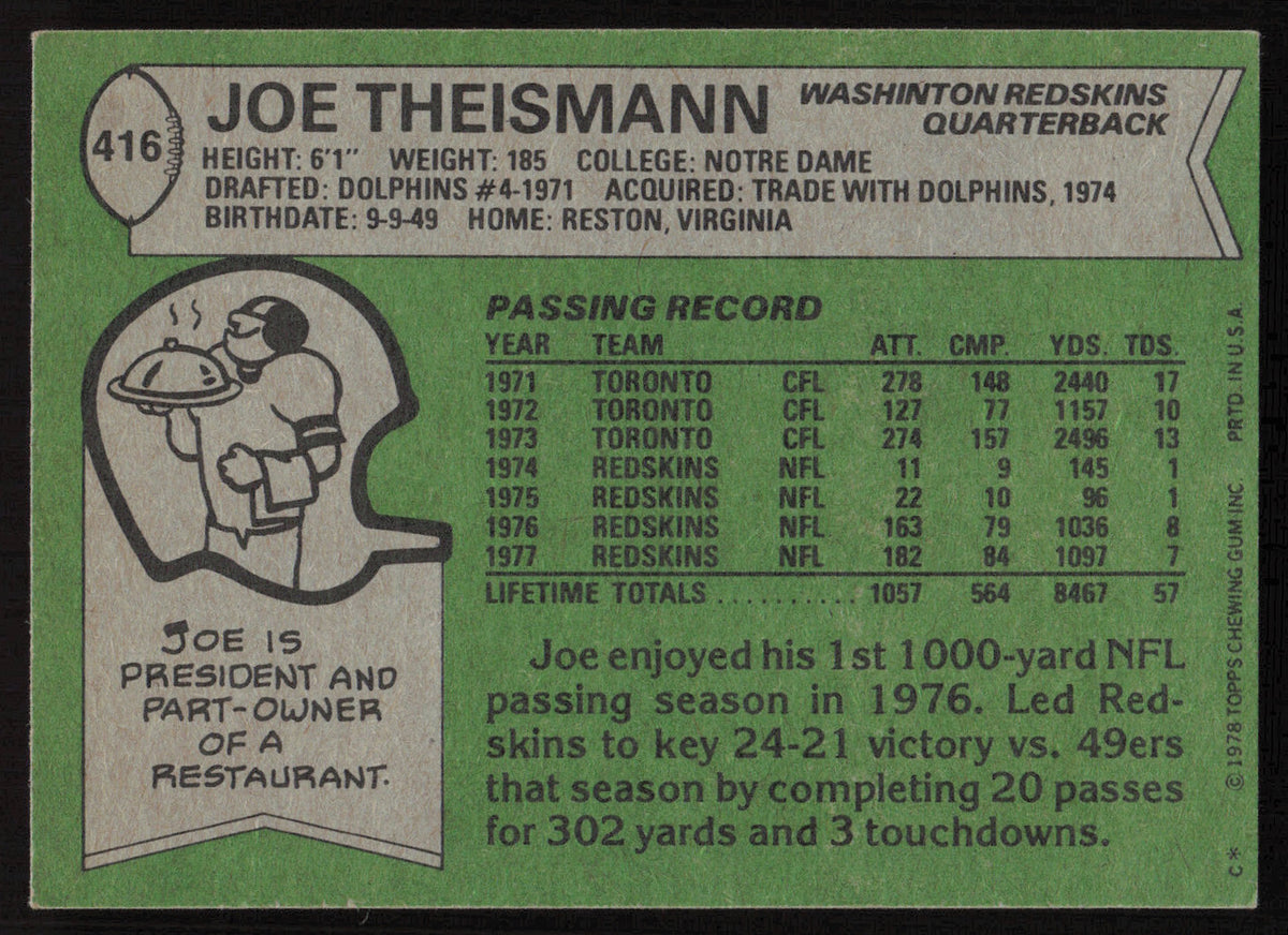 Joe Theismann Autographed 1978 Topps Card #416 Washington Redskins SKU #259182
