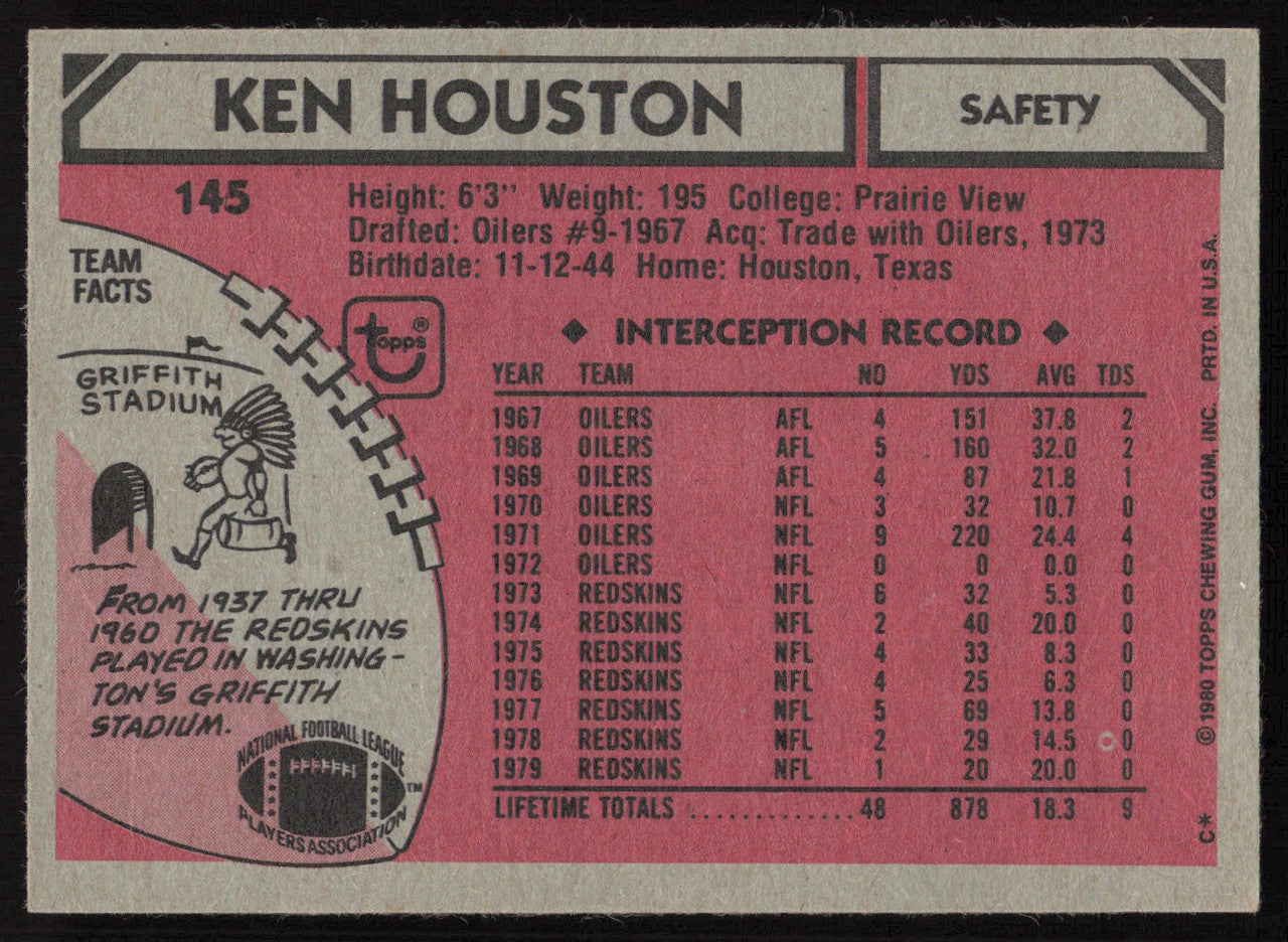 Ken Houston Autographed 1980 Topps Card #145 Washington Redskins SKU #259198