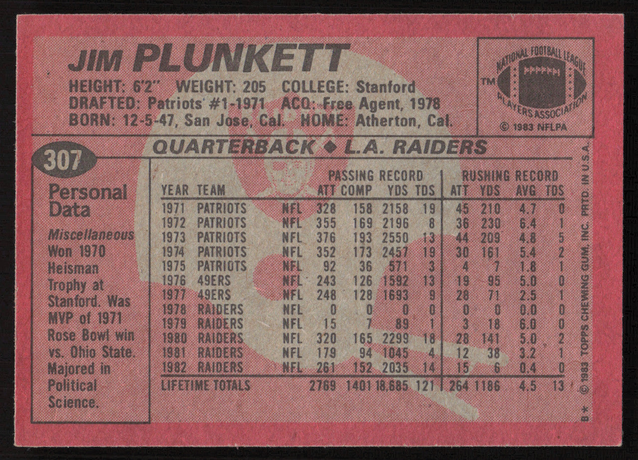 Jim Plunkett Autographed 1983 Topps Card #307 Los Angeles Raiders SKU #259227