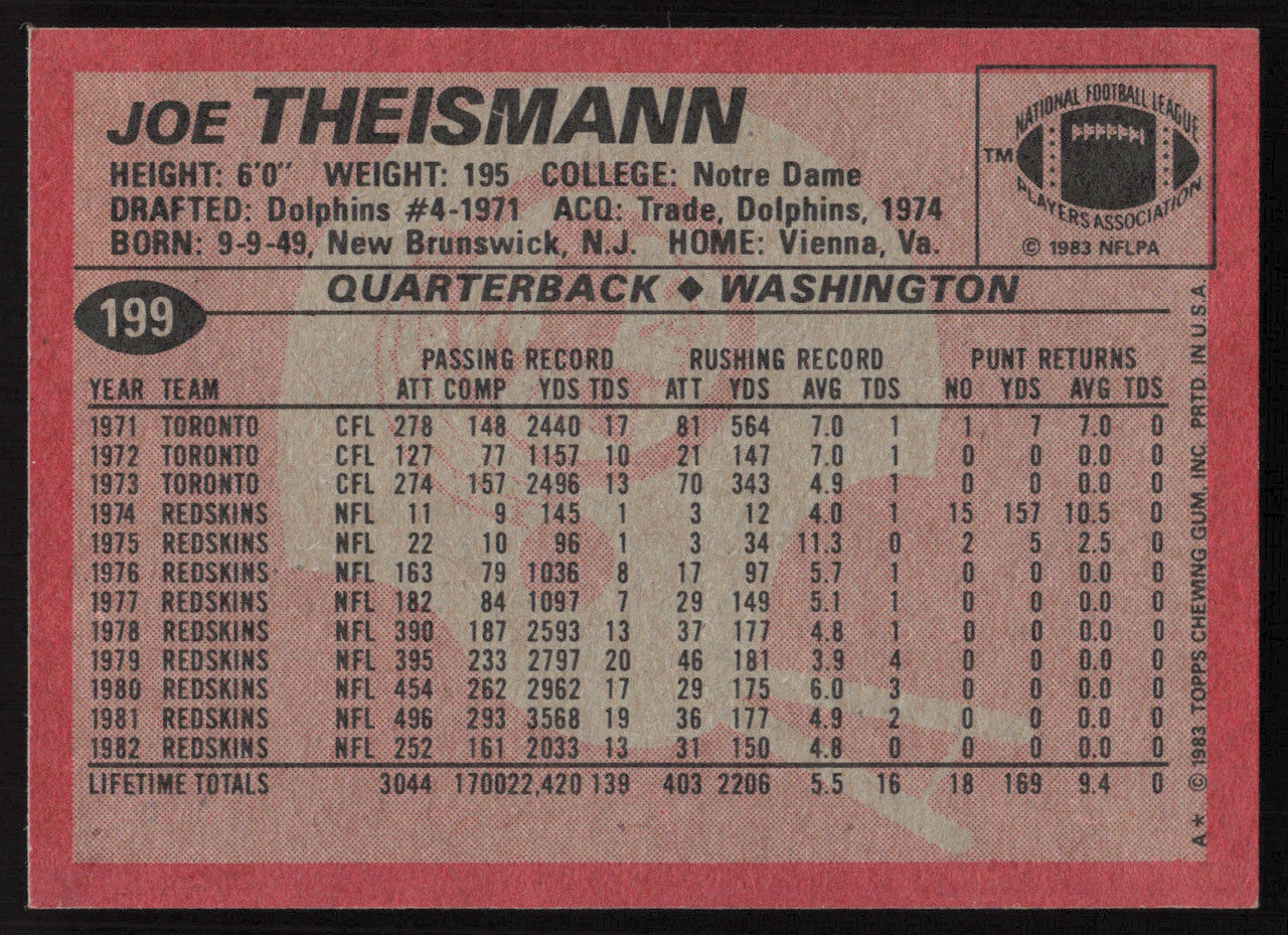 Joe Theismann Autographed 1983 Topps Card #199 Washington Redskins SKU #259231