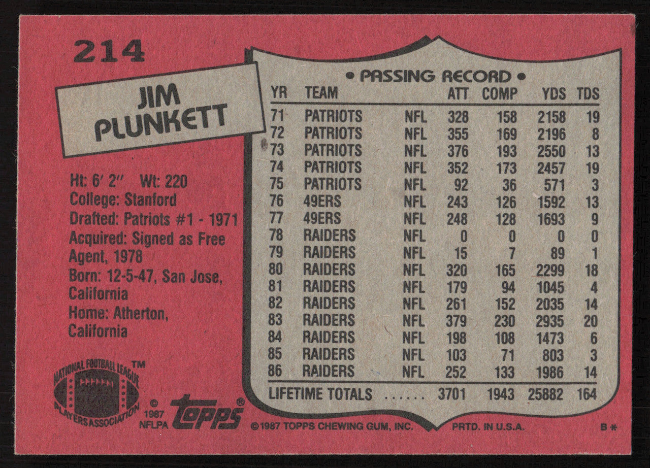 Jim Plunkett Autographed 1987 Topps Card #214 Los Angeles Raiders SKU #259274