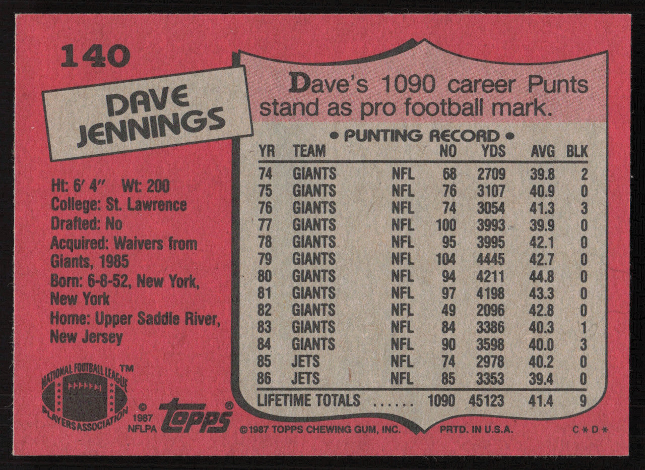 Dave Jennings Autographed 1987 Topps Card #140 New York Jets SKU #259277