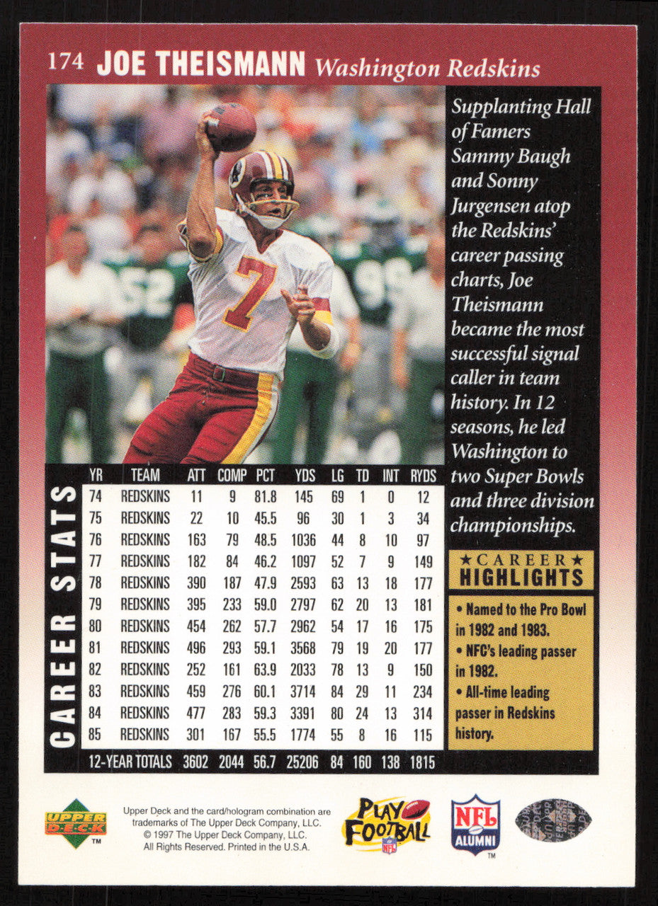 Joe Theismann Autographed 1997 Upper Deck Legends Card #174 Washington Redskins SKU #259442