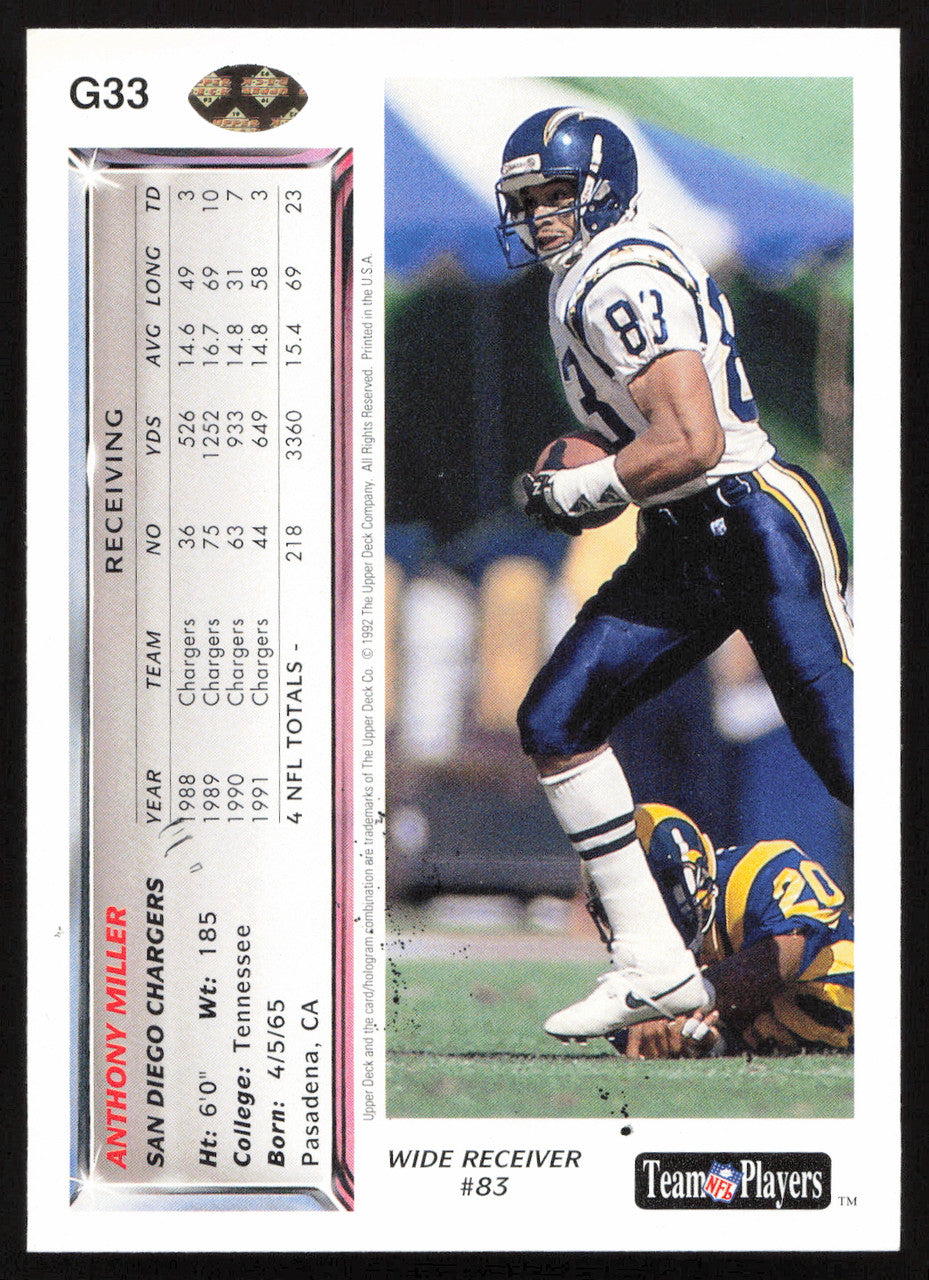 Anthony Miller Autographed 1992 Upper Deck Gold Card #G33 San Diego Chargers SKU #259494