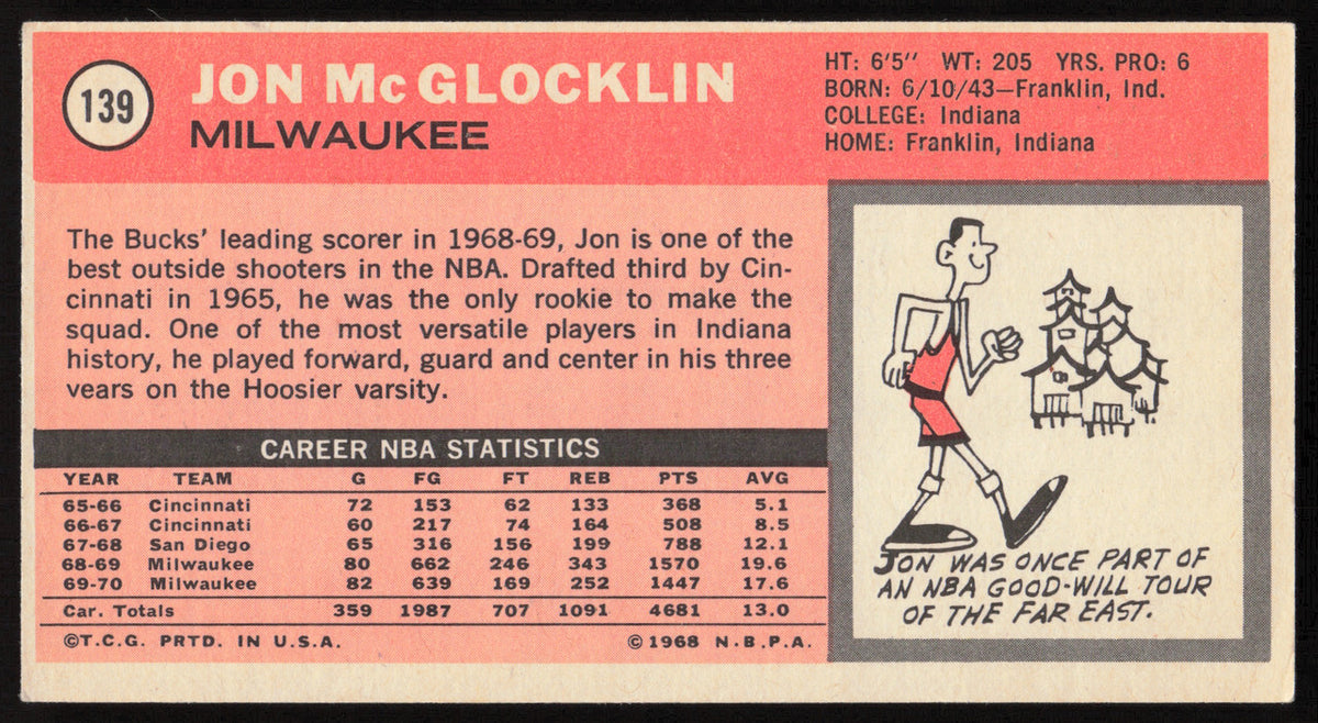 Jon McGlocklin Autographed 1970-71 Topps Card #139 Milwaukee Bucks SKU #259653