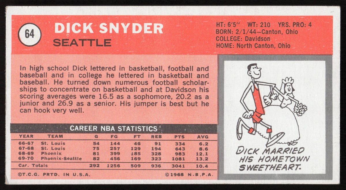 Dick Snyder Autographed 1970-71 Topps Card #64 Seattle Supersonics SKU #259656