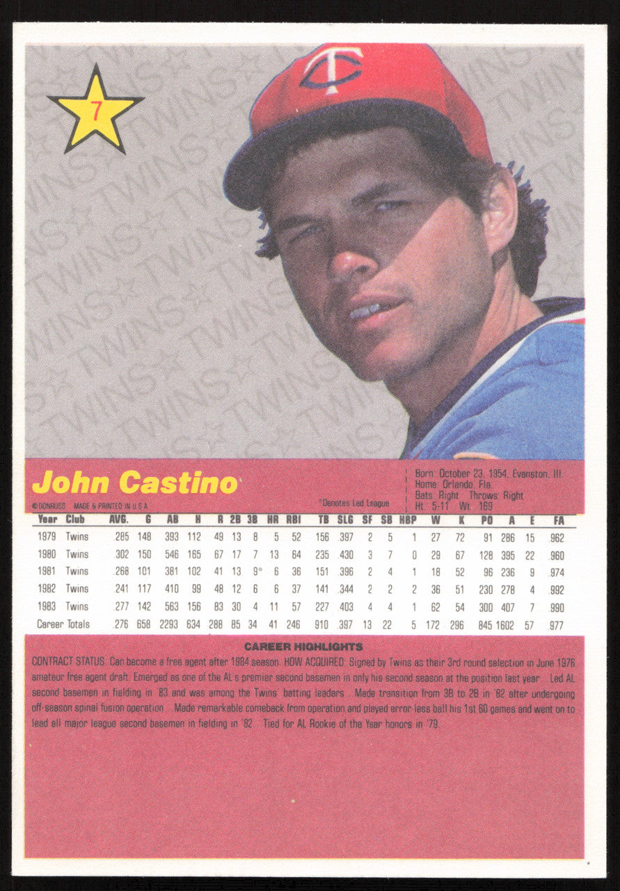 John Castino Autographed 1984 Donruss Action All Stars Card #7 Minnesota Twins SKU #259699
