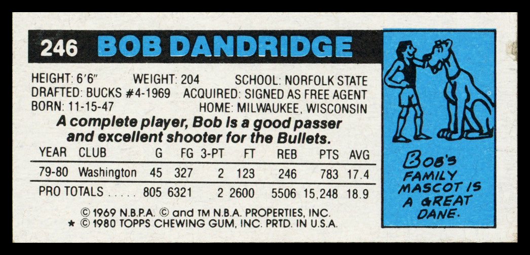 Bob Dandridge Autographed 1980-81 Topps Card #246 Washington Bullets SKU #259731