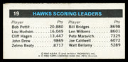 John Drew Autographed 1980-81 Topps Card #19 Atlanta Hawks SKU #259742