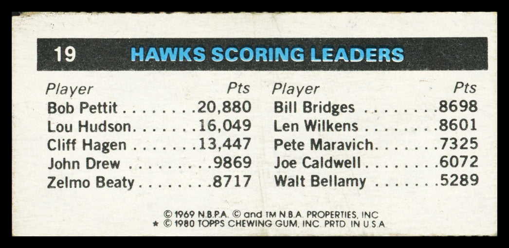 John Drew Autographed 1980-81 Topps Card #19 Atlanta Hawks SKU #259742