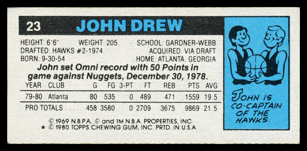 John Drew Autographed 1980-81 Topps Card #23 Atlanta Hawks SKU #259743