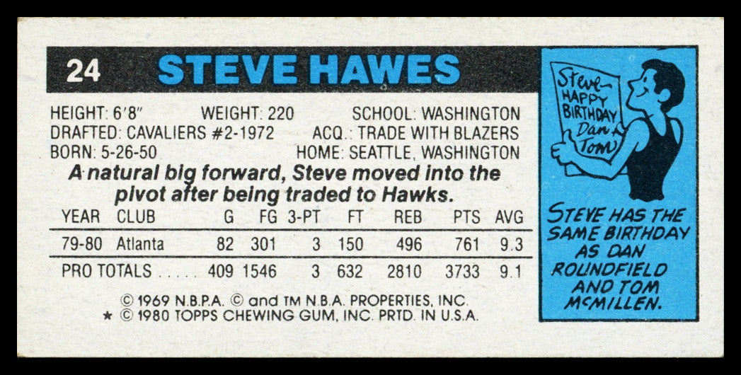 Steve Hawes Autographed 1980-81 Topps Card #24 Atlanta Hawks SKU #259745