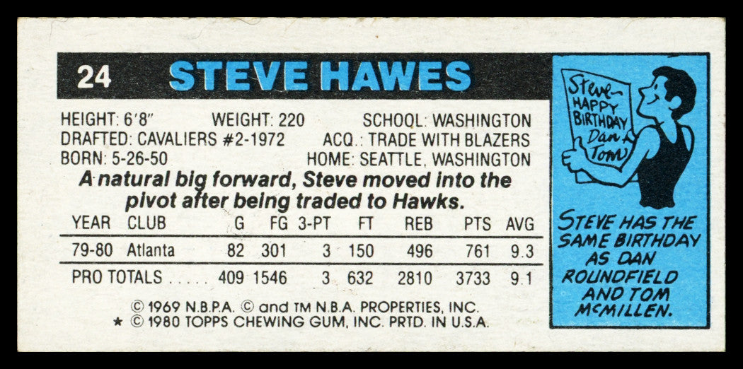 Steve Hawes Autographed 1980-81 Topps Card #24 Atlanta Hawks SKU #259747