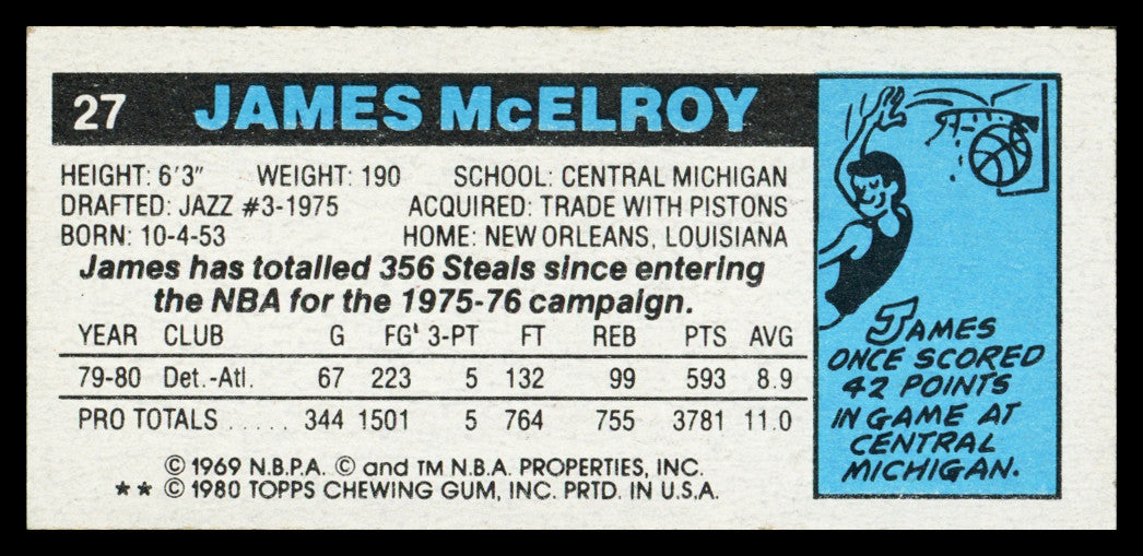 James McElroy Autographed 1980-81 Topps Card #27 Atlanta Hawks SKU #259748