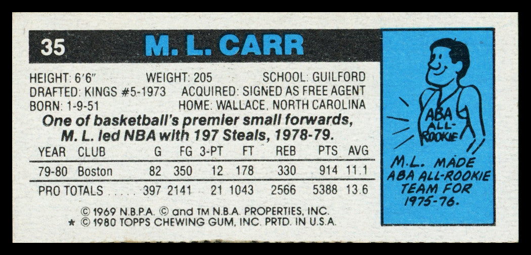 M.L. Carr Autographed 1980-81 Topps Card #35 Boston Celtics SKU #259749