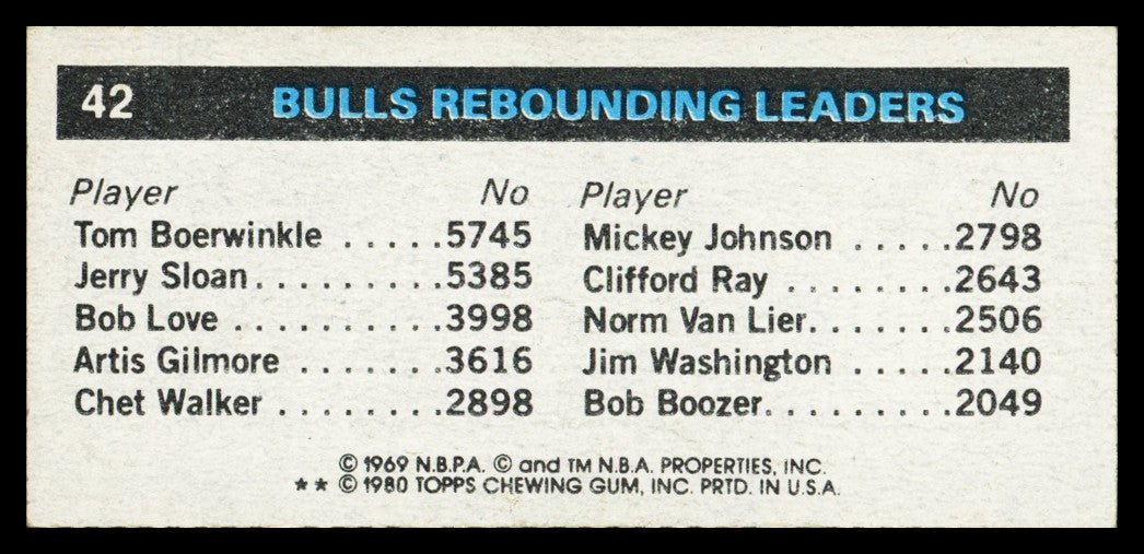 David Greenwood Autographed 1980-81 Topps Card #42 Chicago Bulls SKU #259752