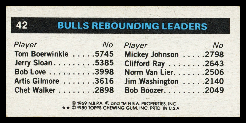 David Greenwood Autographed 1980-81 Topps Card #42 Chicago Bulls SKU #259753
