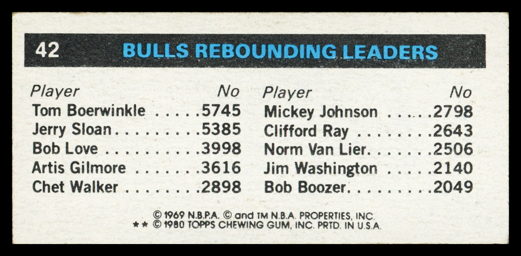 David Greenwood Autographed 1980-81 Topps Card #42 Chicago Bulls SKU #259754