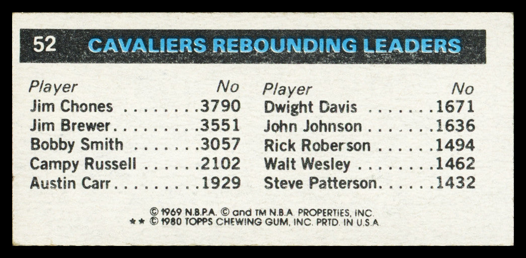 Dave Robisch Autographed 1980-81 Topps Card #52 Cleveland Cavaliers SKU #259761