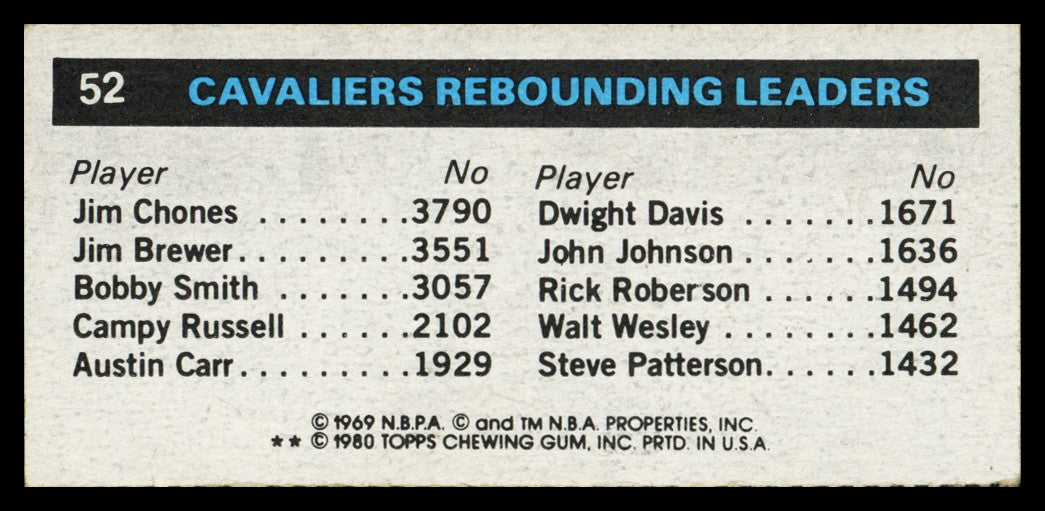 Dave Robisch Autographed 1980-81 Topps Card #52 Cleveland Cavaliers SKU #259762