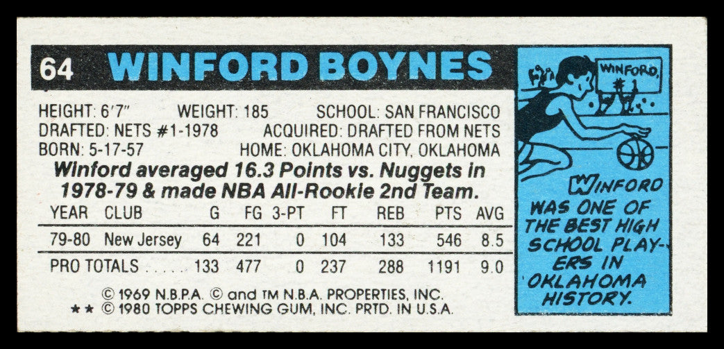 Winford Boynes Autographed 1980-81 Topps Card #64 Dallas Mavericks SKU #259765