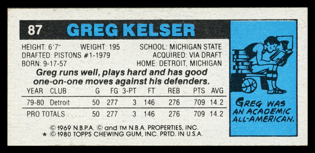 Greg Kelser Autographed 1980-81 Topps Card #87 Detroit Pistons SKU #259777