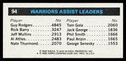 John Lucas Autographed 1980-81 Topps Card #94 Golden State Warriors SKU #259779