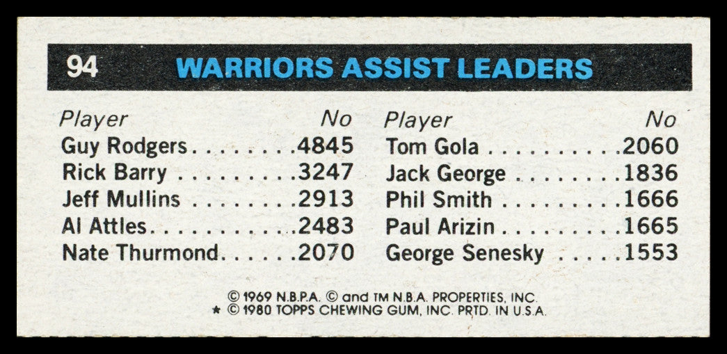 John Lucas Autographed 1980-81 Topps Card #94 Golden State Warriors SKU #259779