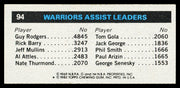 John Lucas Autographed 1980-81 Topps Card #94 Golden State Warriors SKU #259780
