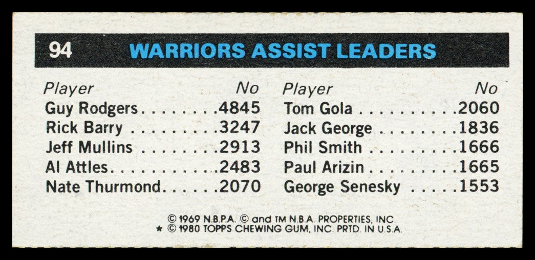John Lucas Autographed 1980-81 Topps Card #94 Golden State Warriors SKU #259780