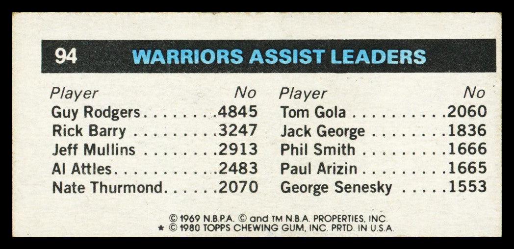 John Lucas Autographed 1980-81 Topps Card #94 Golden State Warriors SKU #259781