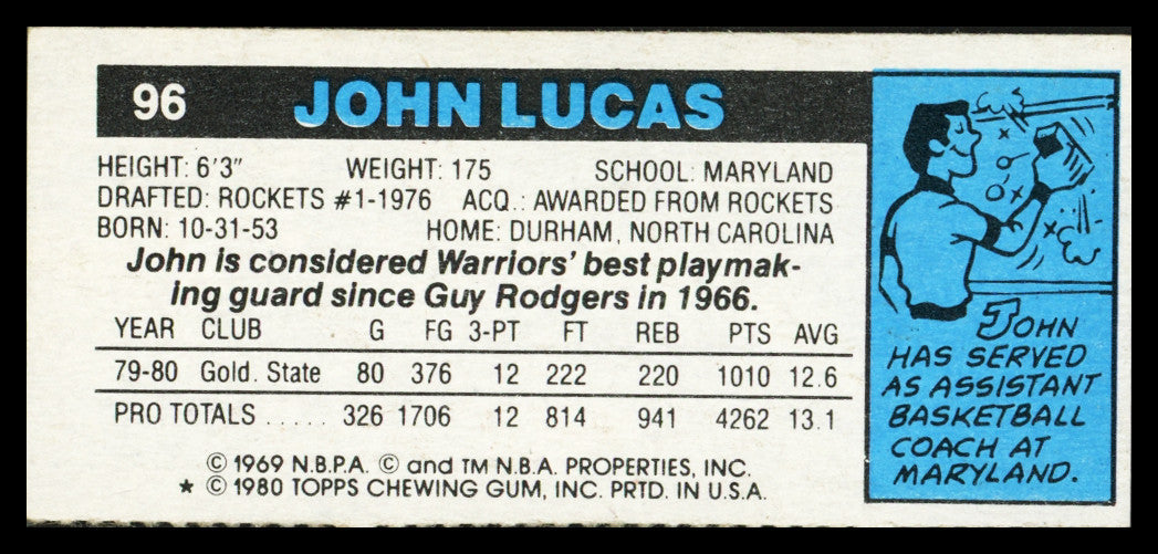 John Lucas Autographed 1980-81 Topps Card #96 Golden State Warriors SKU #259782