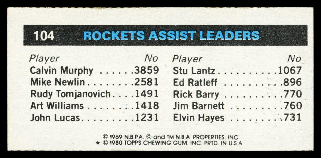 Allen Leavell Autographed 1980-81 Topps Card #104 Houston Rockets SKU #259785