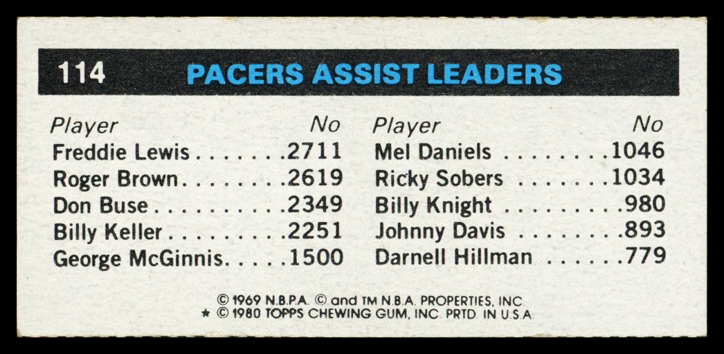 Johnny Davis Autographed 1980-81 Topps Card #114 Indiana Pacers SKU #259787