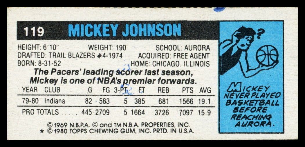 Mickey Johnson Autographed 1980-81 Topps Card #119 Indiana Pacers SKU #259789