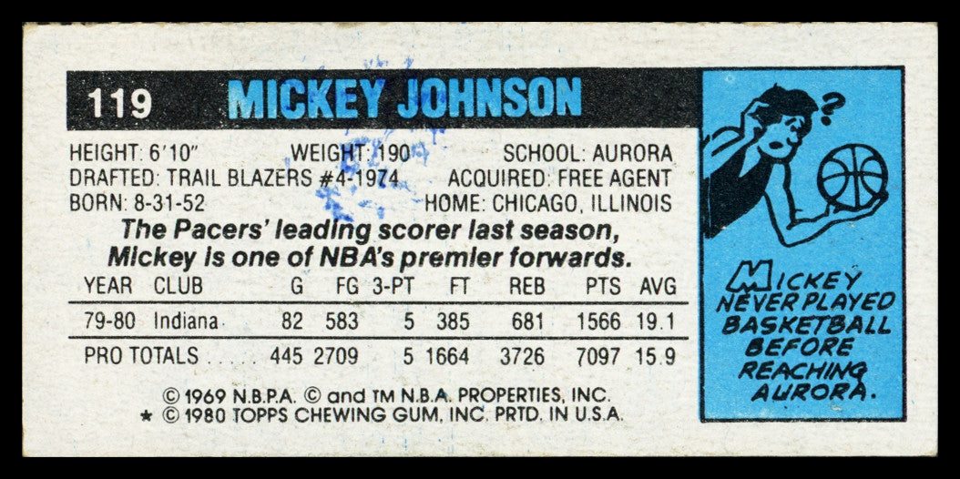Mickey Johnson Autographed 1980-81 Topps Card #119 Indiana Pacers SKU #259790