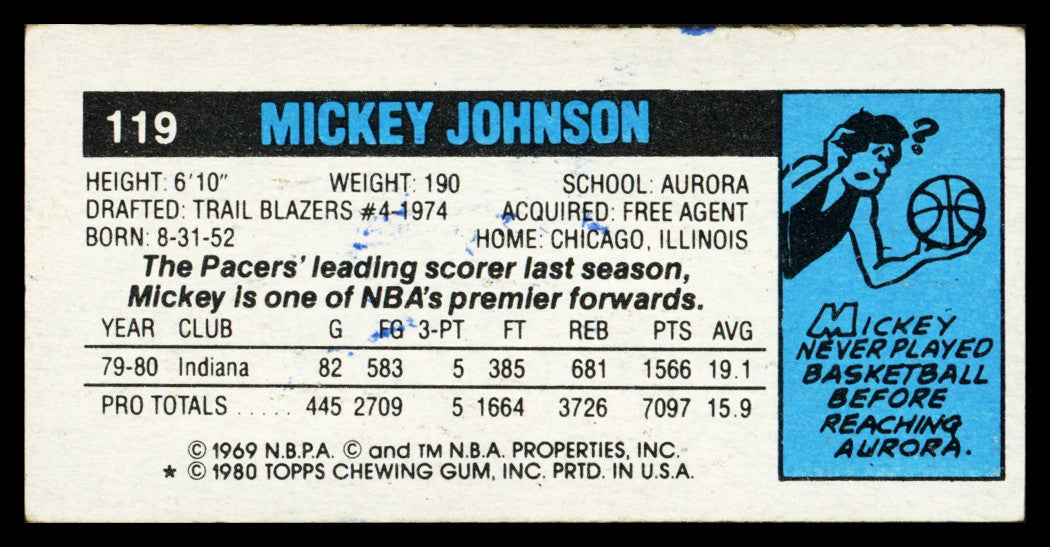 Mickey Johnson Autographed 1980-81 Topps Card #119 Indiana Pacers SKU #259791