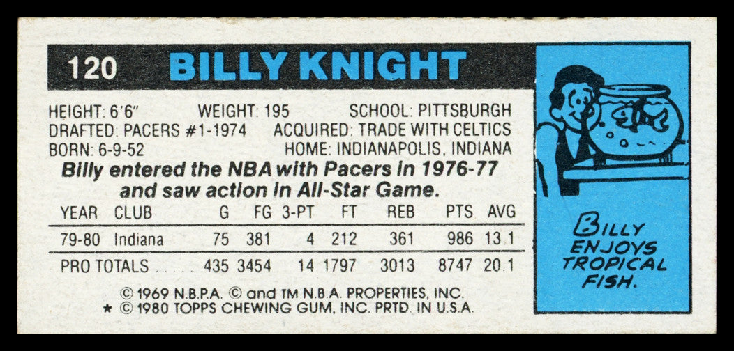 Billy Knight Autographed 1980-81 Topps Card #120 Indiana Pacers SKU #259793
