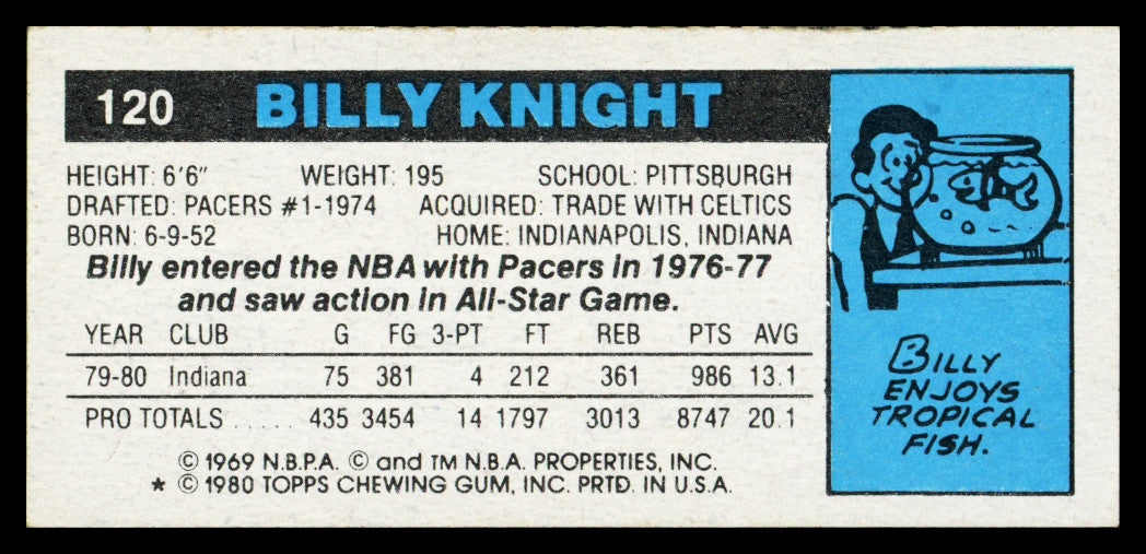 Billy Knight Autographed 1980-81 Topps Card #120 Indiana Pacers SKU #259794
