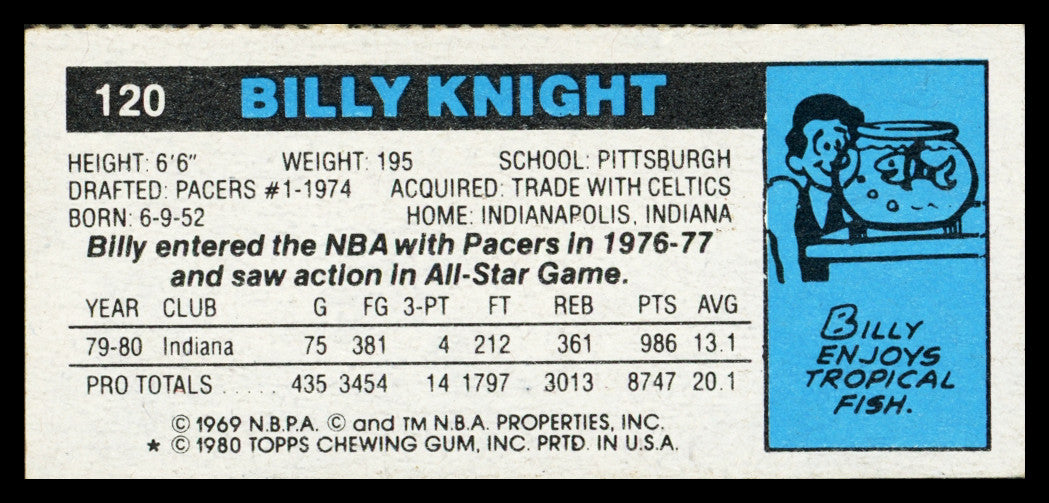 Billy Knight Autographed 1980-81 Topps Card #120 Indiana Pacers SKU #259795