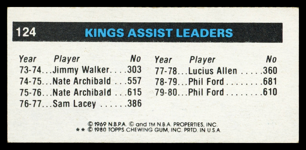 Phil Ford Autographed 1980-81 Topps Card #124 Kansas City Kings SKU #259801