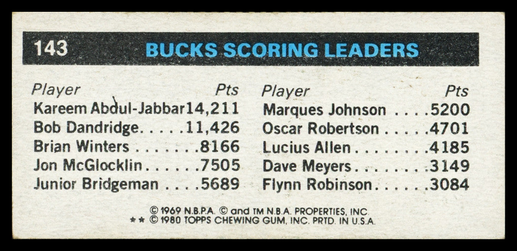 Marques Johnson Autographed 1980-81 Topps Card #143 Milwaukee Bucks SKU #259812