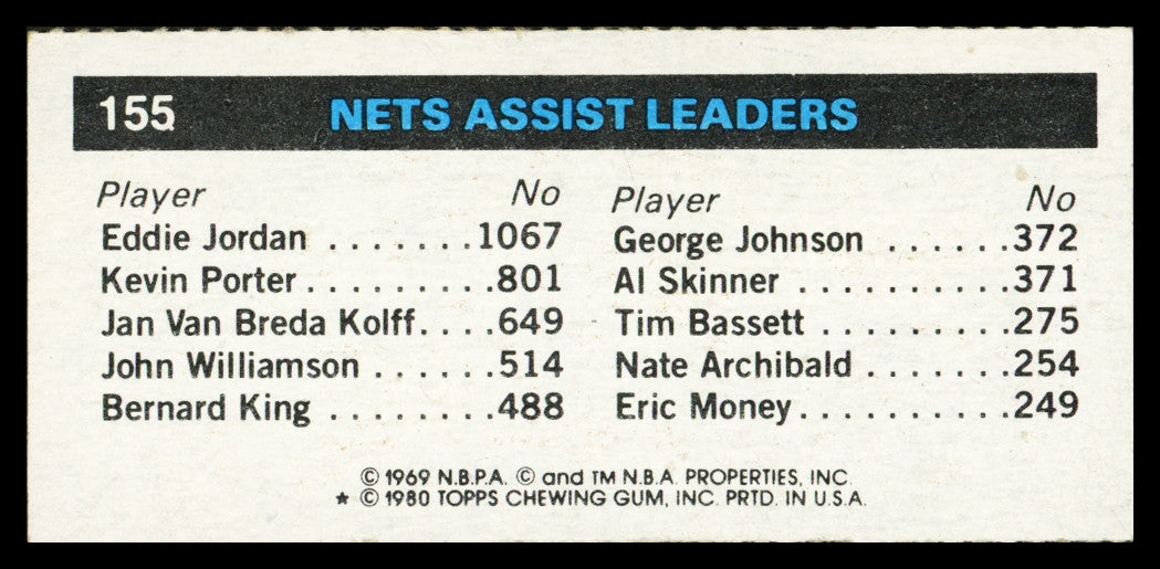 Eddie Jordan Autographed 1980-81 Topps Card #155 New Jersey Nets SKU #259817
