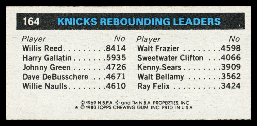 Bill Cartwright Autographed 1980-81 Topps Rookie Card #164 New York Knicks SKU #259820