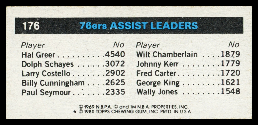 Maurice Cheeks Autographed 1980-81 Topps Card #176 Philadelphia 76ers SKU #259821